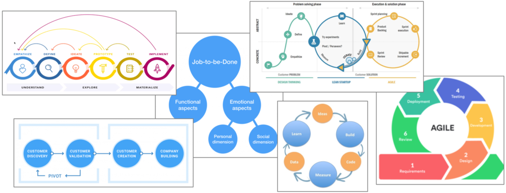 Product development frameworks from Lean Start-up, Design Thinking, Jobs-to-be-Done, and Agile.